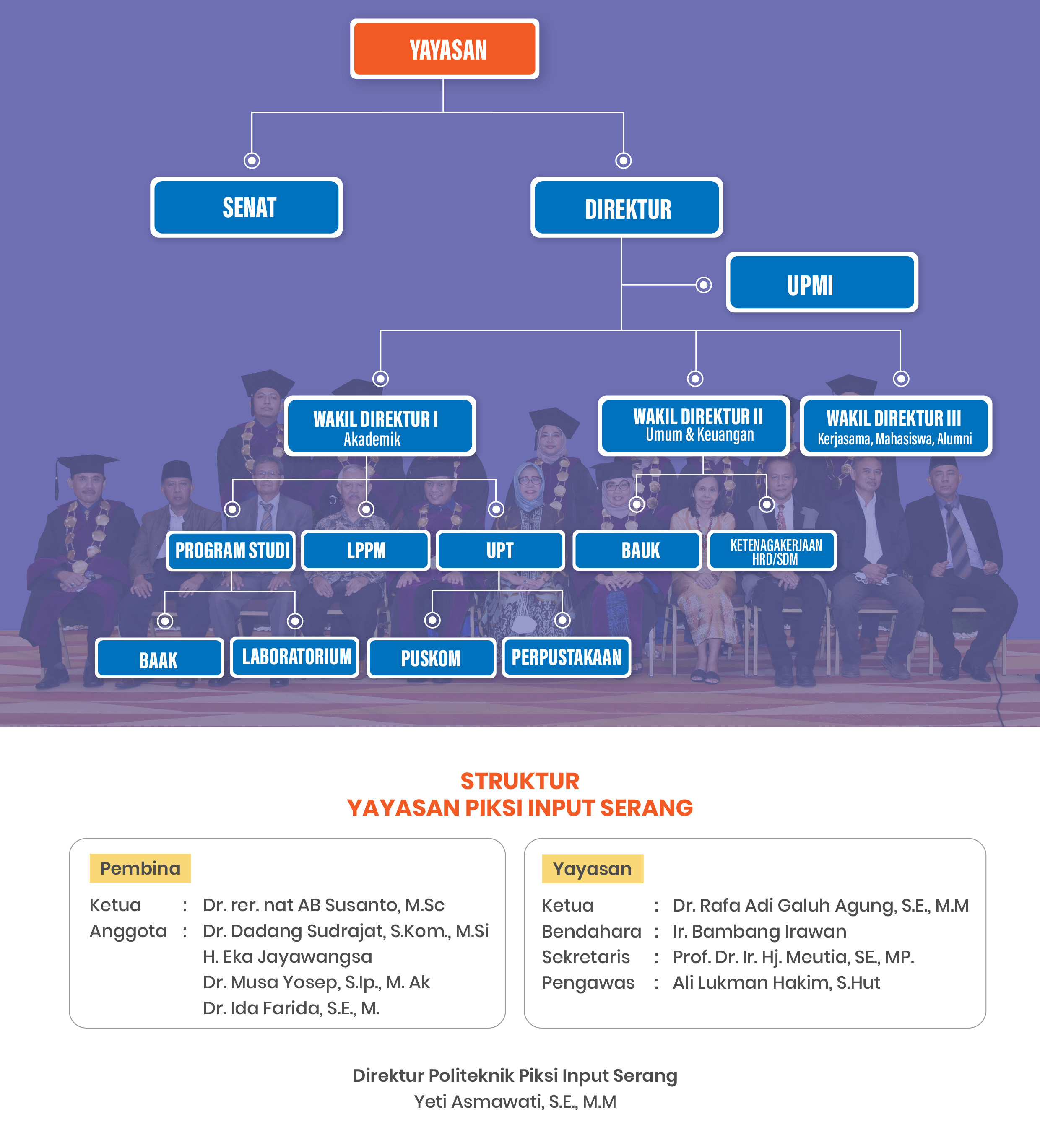 struktur organisasi kampus politeknik piksi input serang terbaru